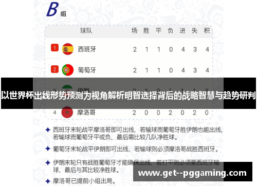 以世界杯出线形势预测为视角解析明智选择背后的战略智慧与趋势研判